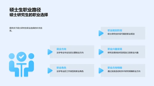 硕士研究生职业路径规划