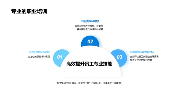 共创共享的企业文化