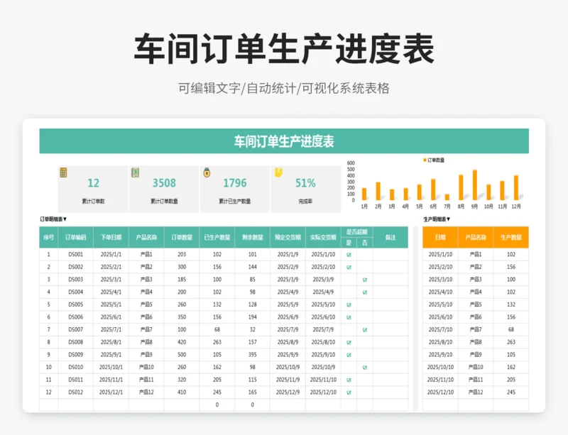 车间订单生产进度表