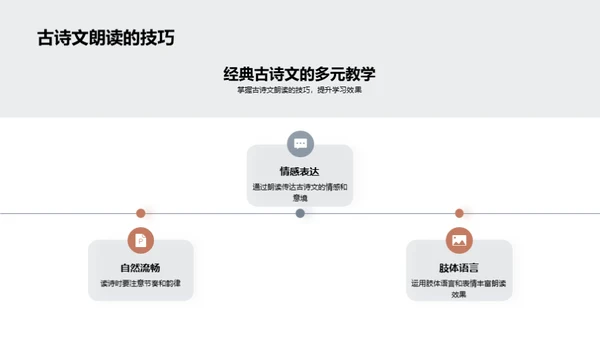 古诗文教学新视角
