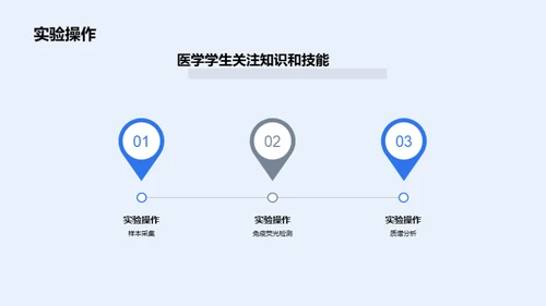 化学在疾病诊断中的应用