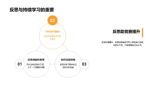 赢在学科竞赛