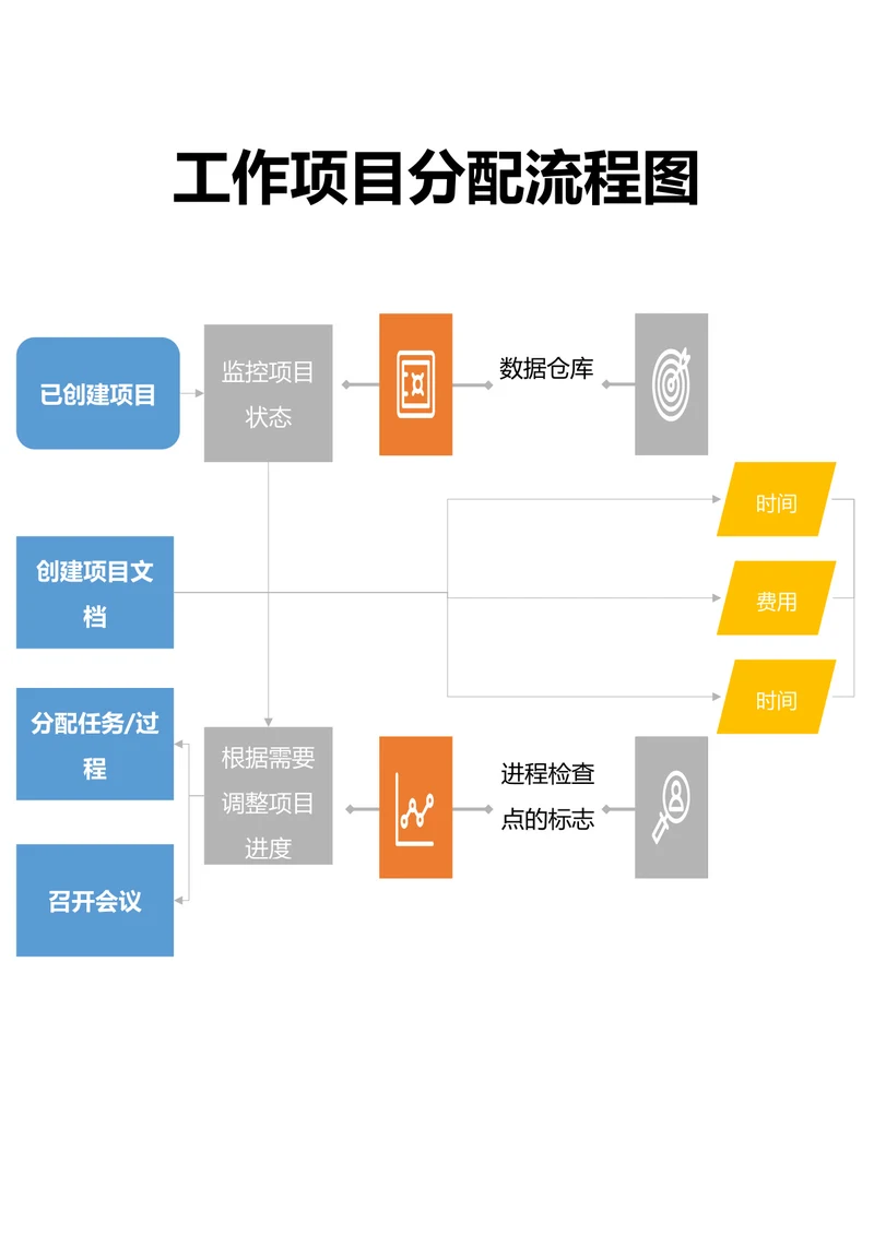 工作项目分配流程图