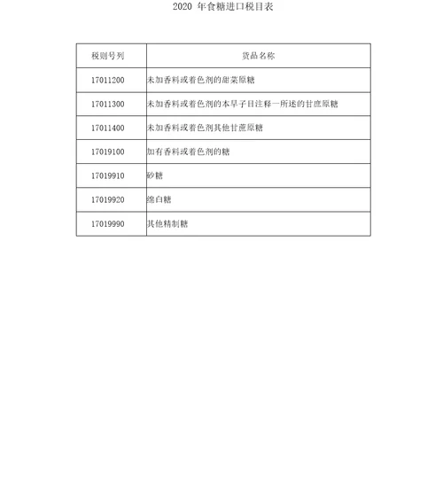 2020年食糖进口关税配额申请和分配细则、申请表及税目表