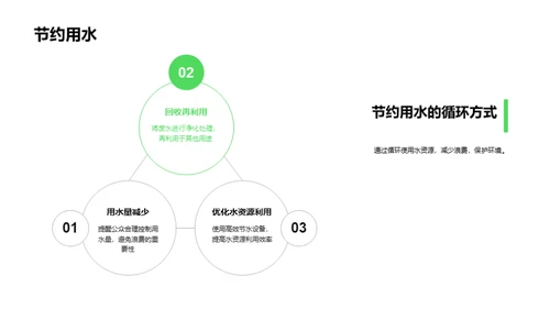 环保行动 家园保护