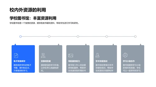 高中生涯精准规划