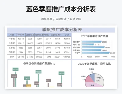 蓝色季度推广成本分析表