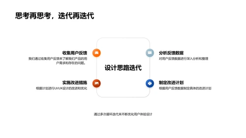 电商UXUI设计报告PPT模板