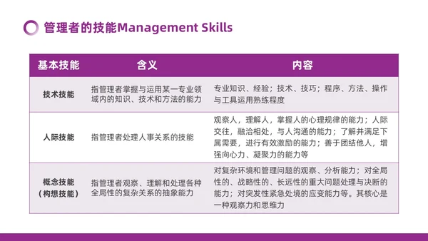 紫色微粒体如何经营企业管理员工培训PPT模板