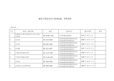 建设工程安全生产技术标准、规范清单