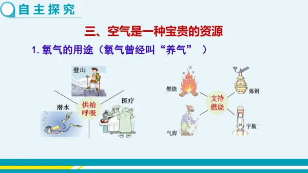 【轻松备课】人教版化学九年级上 第二单元 课题1 空气（第2课时）教学课件