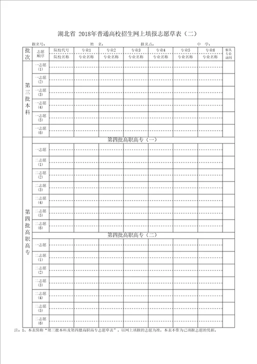 湖北省年普通高校招生网上填报志愿草表完整版