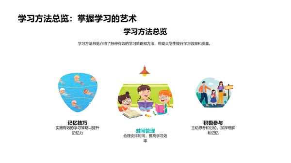 优化学习策略PPT模板