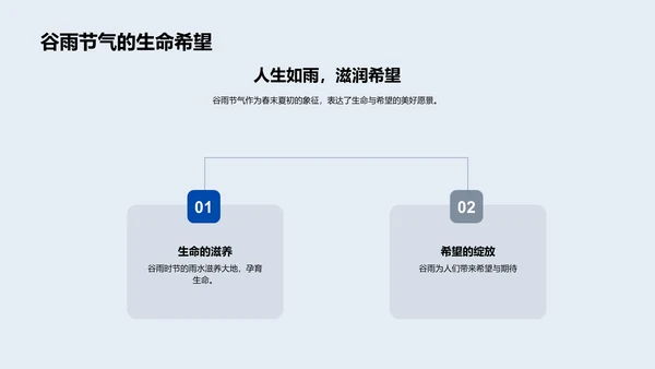 谷雨文学讲解PPT模板