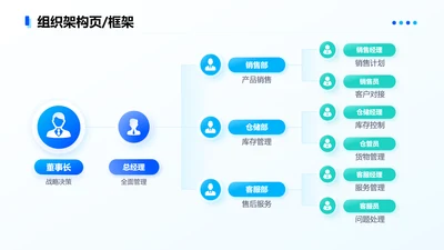 蓝色简约风框架页