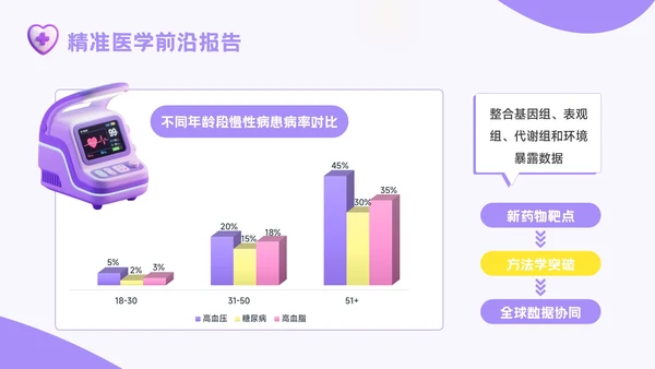 紫色3D风精准医疗时代医疗健康学术会议报告PPT模板