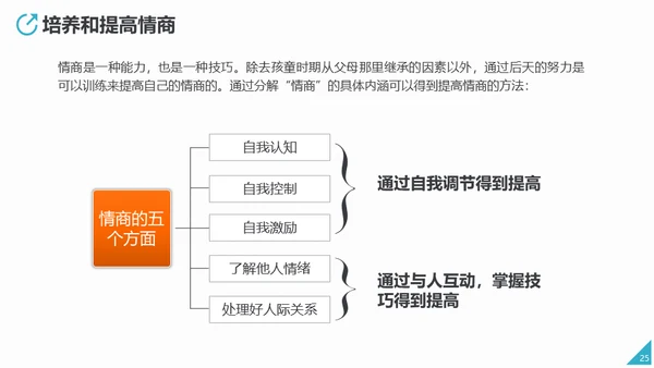 情商培养人际关系处理通用PPT课件