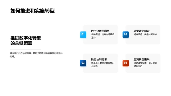 数字化人力资源革新