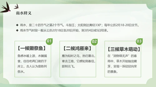 二十四节气之雨水节气课件通用PPT模板
