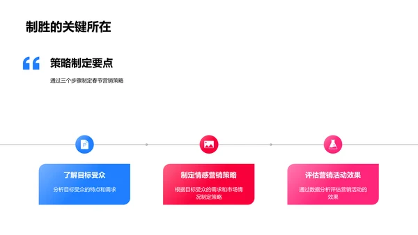 春节家庭营销策略PPT模板