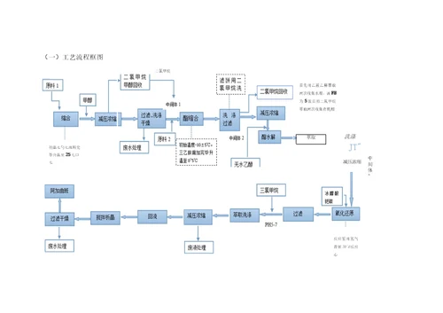 阿加曲班合成工艺流程设计