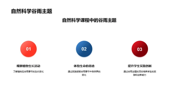 谷雨节气教学深化