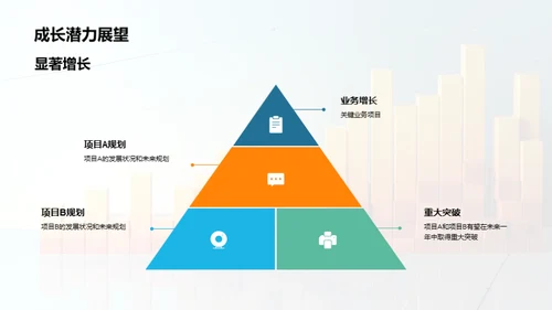 品牌力量的崛起