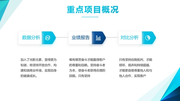 大气蓝色融资商业计划书PPT动态模板