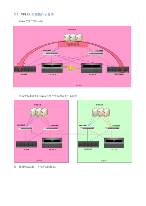 EMCVPLEX容灾系统实施专项方案.docx