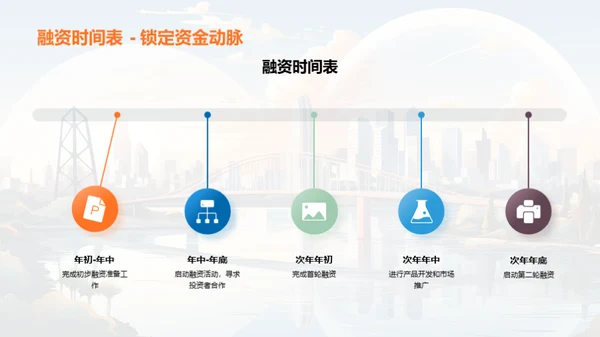 未来共创-融资路线图