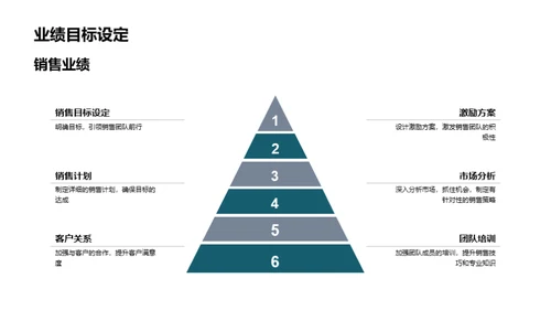 半年销售回顾与展望