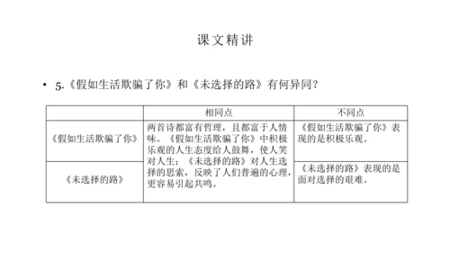 20 外国诗二首 未选择的路 课件