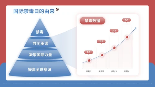 红蓝配色简约禁毒知识宣传PPT模板