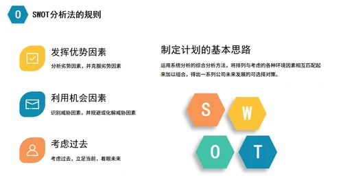 简约商务企业数据SWOT分析PPT模板