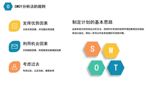 简约商务企业数据SWOT分析PPT模板