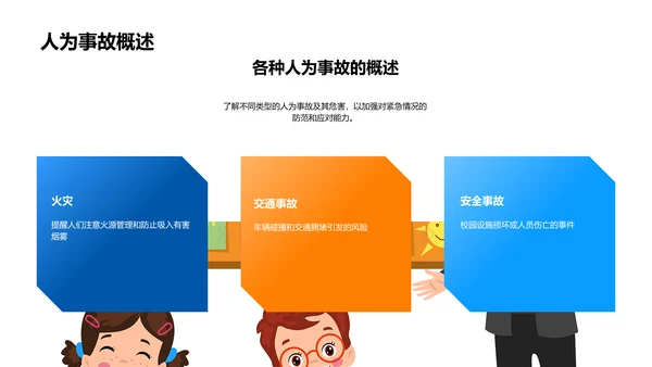 紧急救援训练报告PPT模板