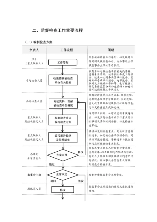 监事会主要工作标准流程.docx