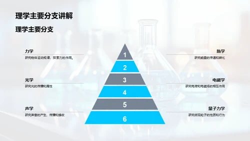 理学研究全纵览