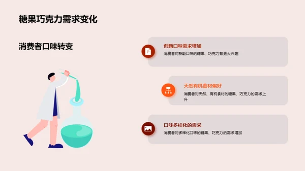 糖果业的创新突破