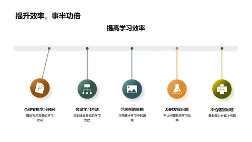 问题解决与学习调整