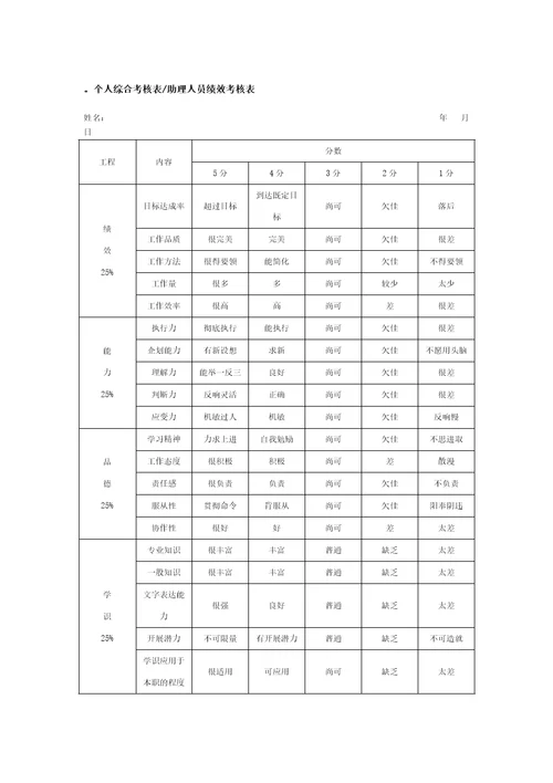 个人综合考核表助理人员绩效考核表