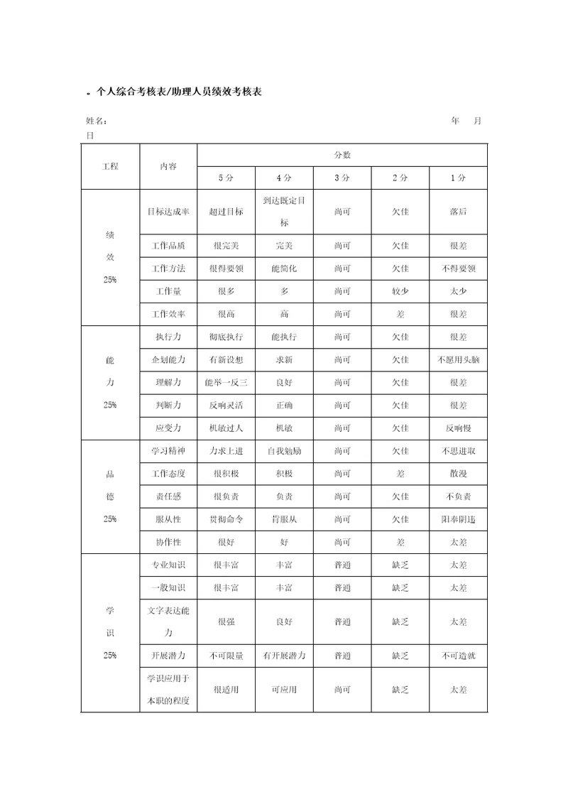 个人综合考核表助理人员绩效考核表