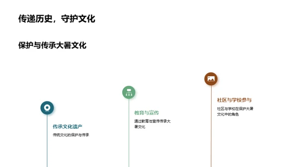 深度解析大暑文化