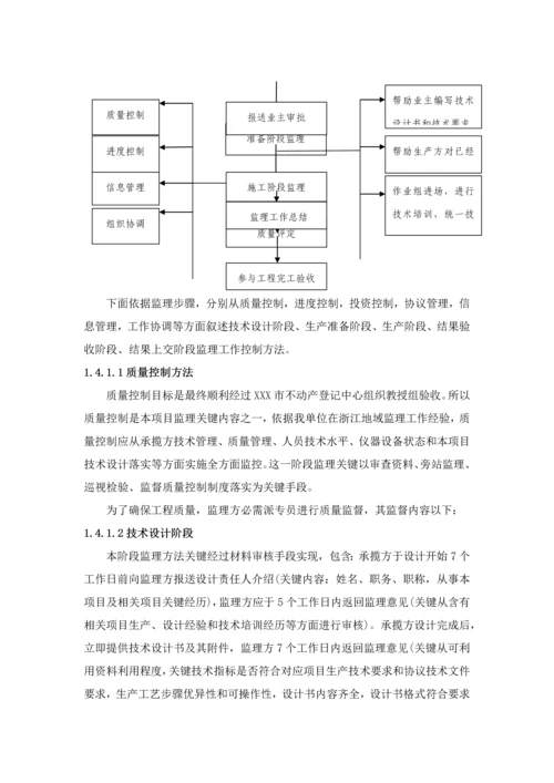 测量监理工作专业方案.docx