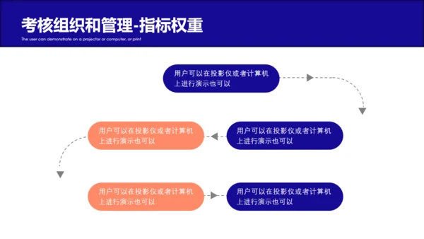 公司企业员工绩效考核薪酬管理通用PPT模板