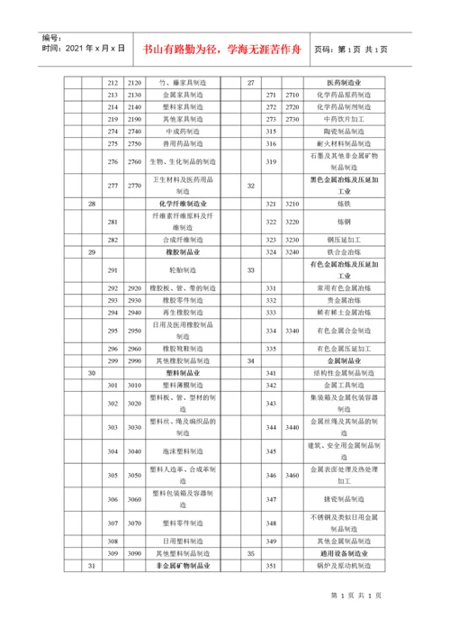 国民经济行业分类代码表代码类别名称代码类别名称a.docx