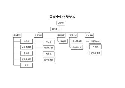 国有企业组织架构