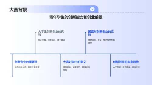 蓝色商务大学生创新创业大赛PPT模板
