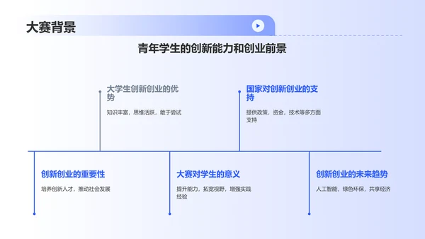 蓝色商务大学生创新创业大赛PPT模板