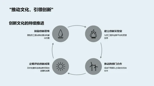 化学驱动：塑造企业文化